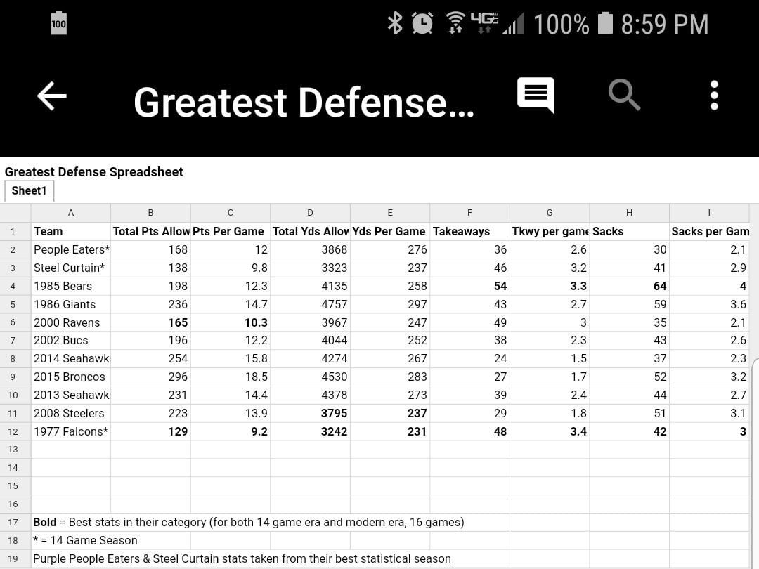 The NFLs Greatest Defenses & Coodinators Part 5 - Gritz Blitz & '08 ...